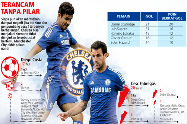Siapkan Sturridge Hadapi...