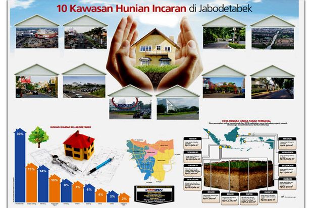10 Kawasan Hunian Incaran...
