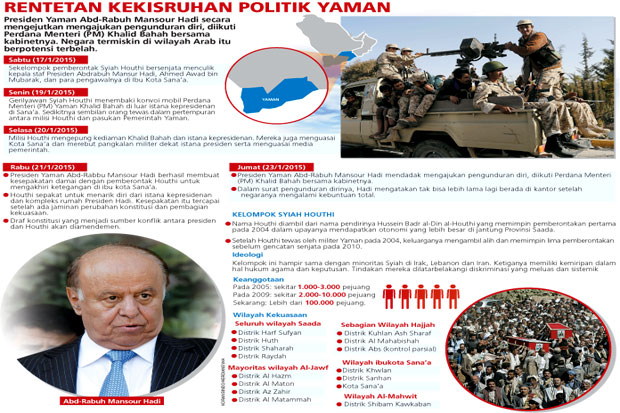 Yaman di Ambang Perpecahan