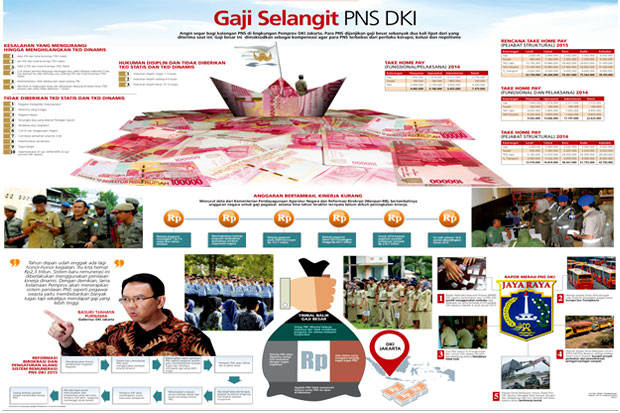 Gaji Selangit PNS DKI