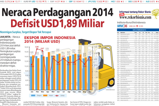 Neraca Perdagangan 2014...
