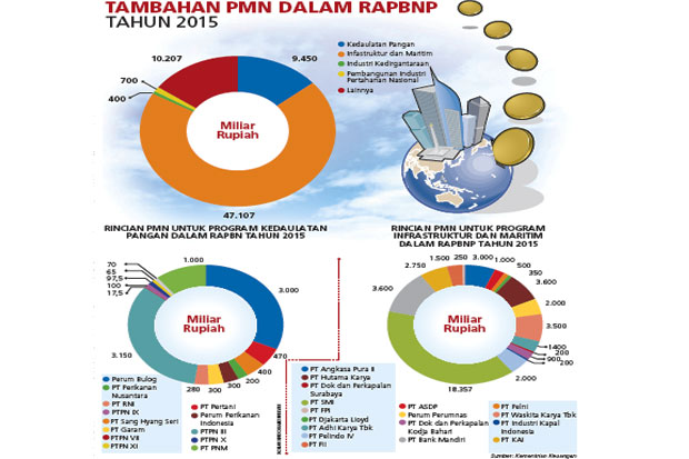 DPR Kaji Ulang 30 BUMN...