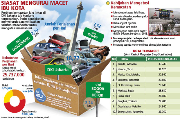Butuh Keseriusan Luar...