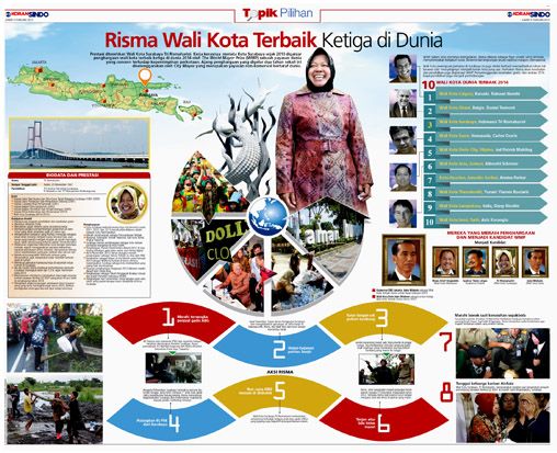 Risma Wali Kota Terbaik...