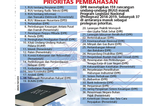 37 RUU Masuk Prolegnas...