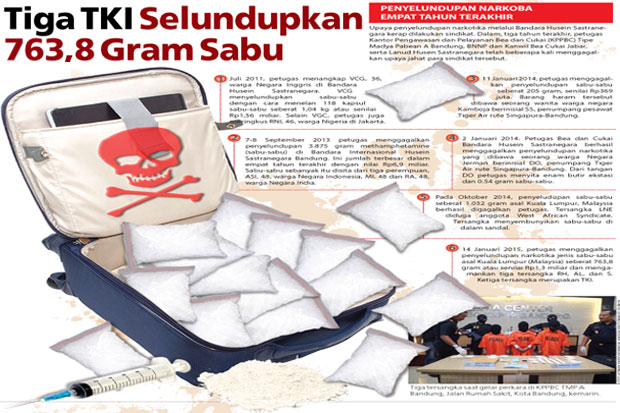 Tiga TKI Selundupkan...