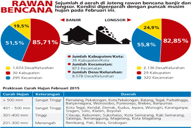 AWAS, Bengawan Solo...