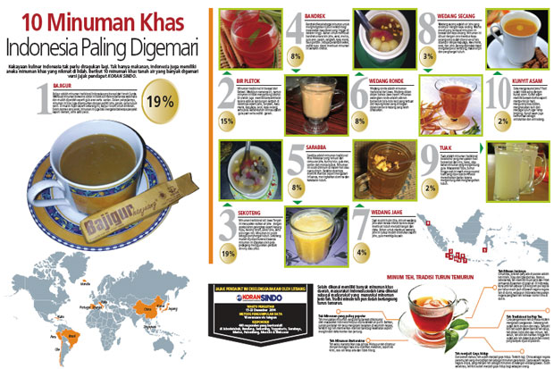 10 Minuman Khas Indonesia...