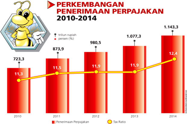 Ampunan Pajak Baru Bisa...