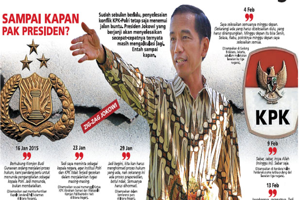 Jokowi Terlalu Lama...