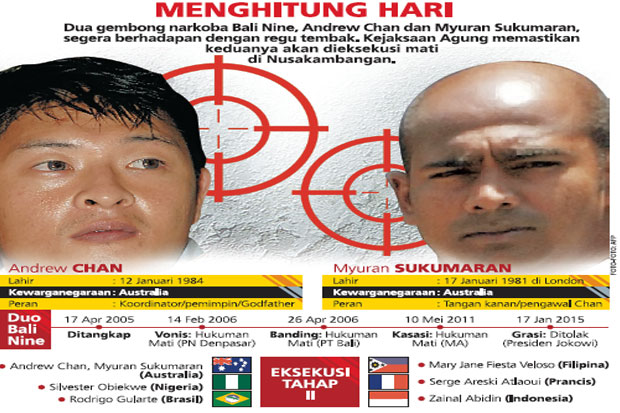 PBB-Australia Tekan...