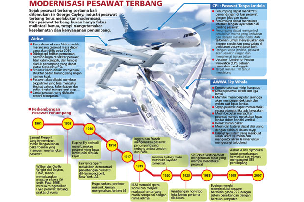 Pesawat Penumpang Masa...