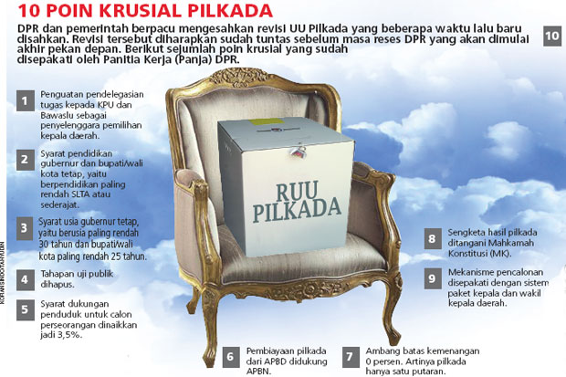 Revisi UU Pilkada Segera...