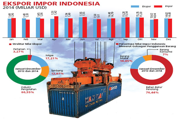 Neraca Pembayaran Surplus...