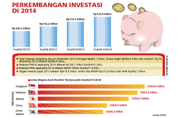 WEF Harus Dimanfaatkan...
