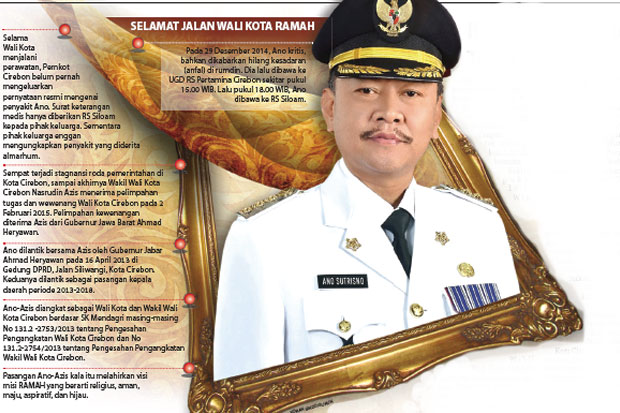 Birokrat Ulung Itu Telah...