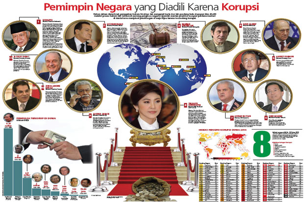 Pemimpin Negara yang...