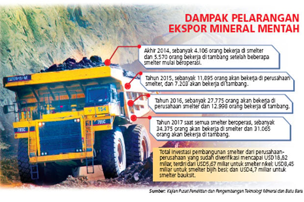 Asosiasi Minta Pembangunan...
