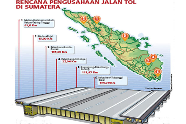 Tol Trans-Sumatera Segera...