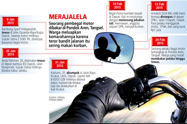 Hukum Lemah, Warga Bakar...