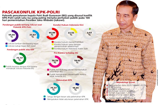 Publik Nilai Jokowi...