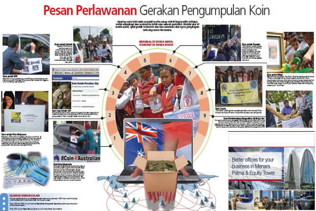 Pesan Perlawanan Gerakan...