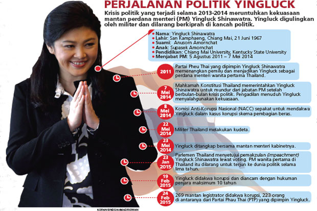 Runtuhnya Dinasti Shinawatra