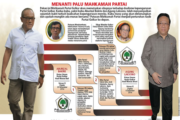 Mahkamah Partai Kaji...
