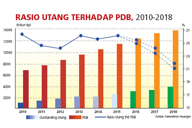 BI Dorong Swasta Lakukan...