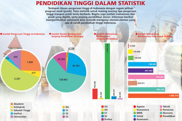 Penambahan Dosen Belum...