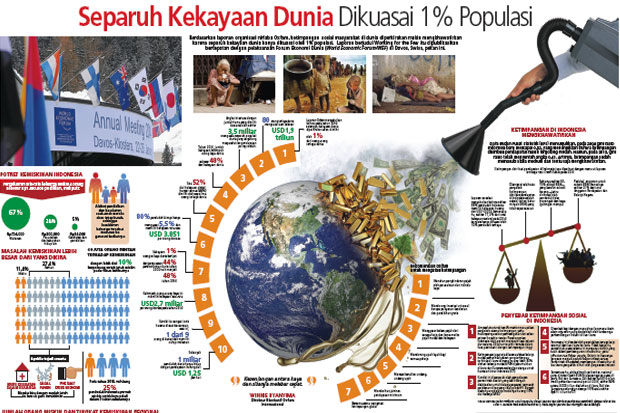 Separuh Kekayaan Dunia...