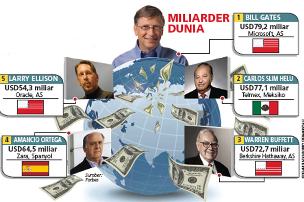 16 Tahun Bill Gates...