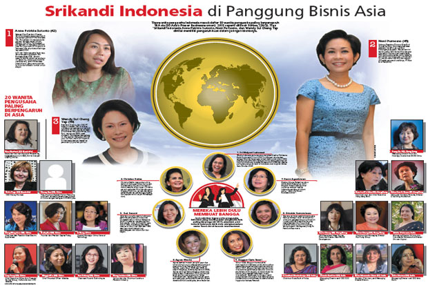 Srikandi Indonesia di...