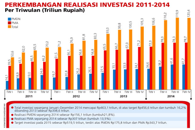 BKPM Dorong Realisasi...