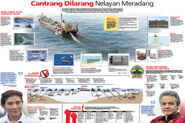 Cantrang Dilarang Nelayan...