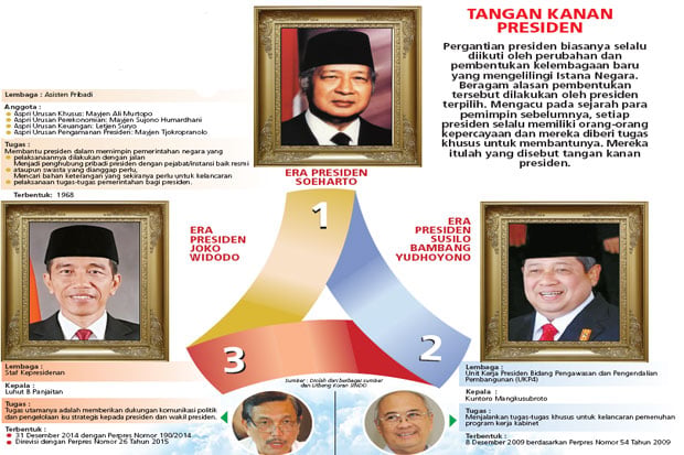 Staf Kepresidenan Perkeruh...