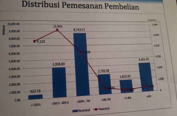Total Pembelian Sukuk...