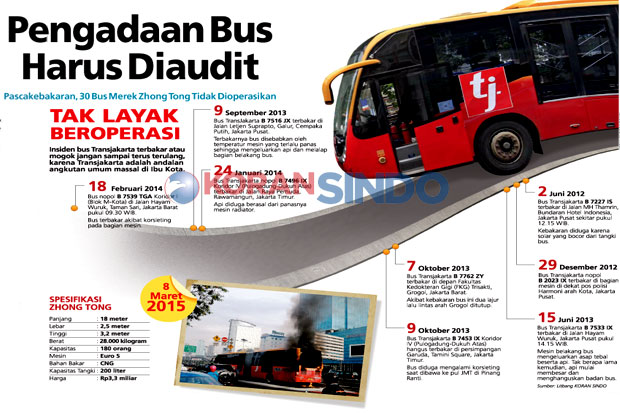 Pengadaan Bus Harus...