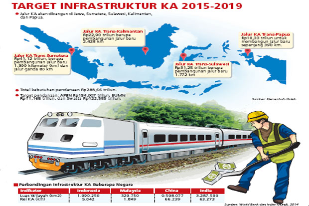 Pemda Dituntut Dukung...
