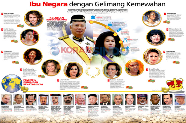 Ibu Negara dengan Gelimang...