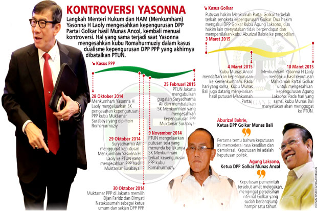 Keputusan Menkumham...
