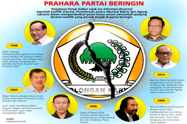 Partai Golkar Harus...