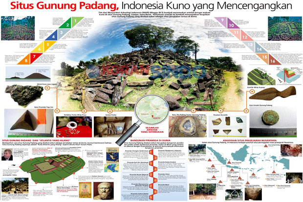 Situs Gunung Padang,...