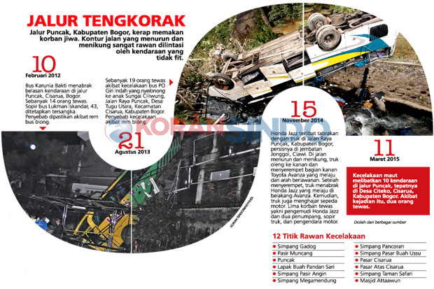 Tabrakan Beruntun di...