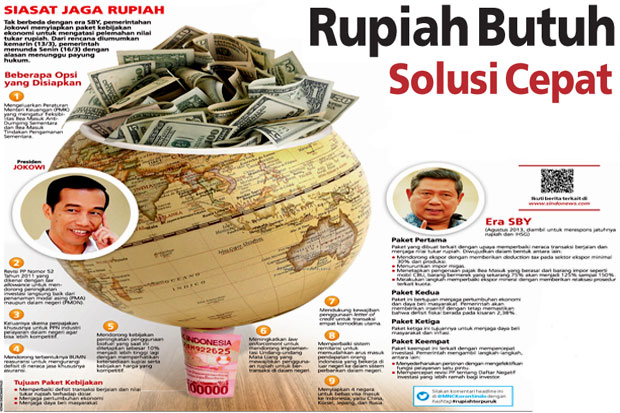 Rupiah Butuh Solusi...