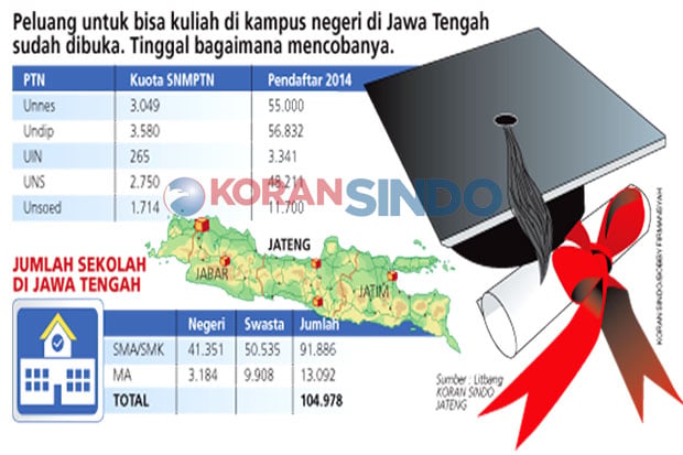 Modal Prestasi Bisa...