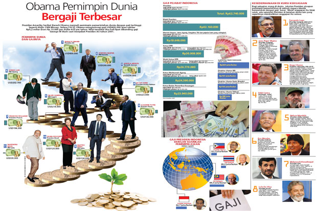 Obama Pemimpin Dunia...