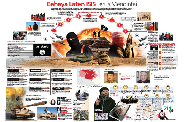 Bahaya Laten ISIS Terus...