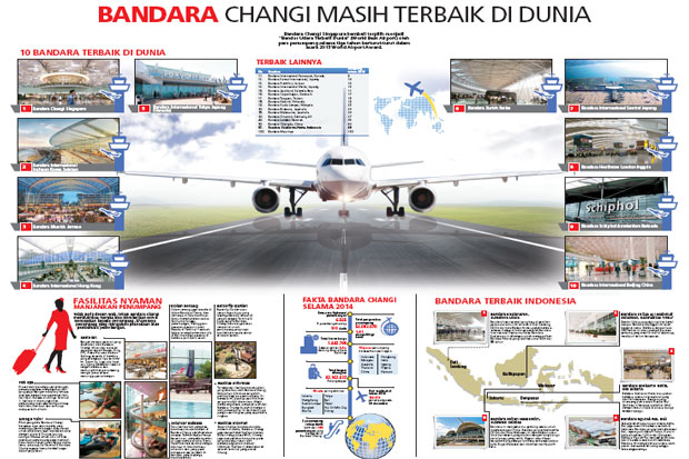 Bandara Changi Masih...