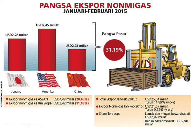 Ekspor Produk Berbahan...